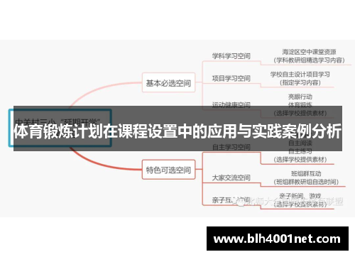 体育锻炼计划在课程设置中的应用与实践案例分析