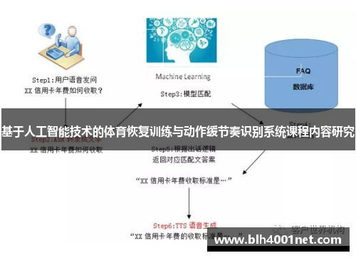 基于人工智能技术的体育恢复训练与动作缓节奏识别系统课程内容研究